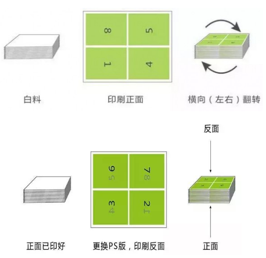 ������ӡˢ